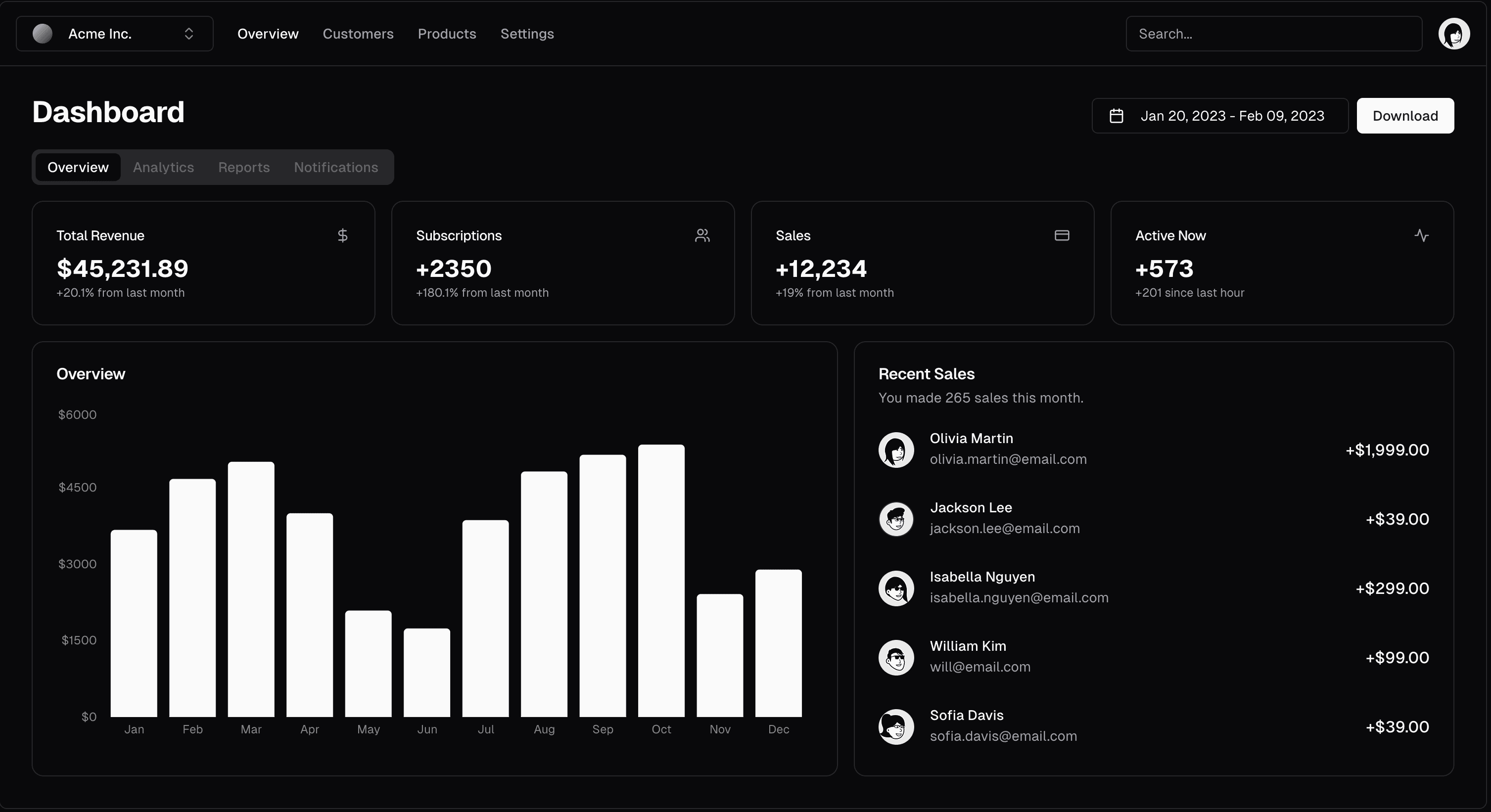 Manage Your Work Easily